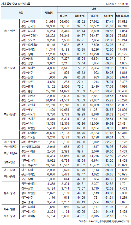 에디터 사진